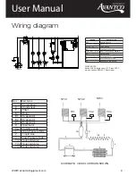 Preview for 9 page of Avantco RBD32 User Manual