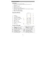 Preview for 4 page of avantec DT910N User Manual