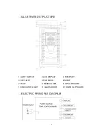 Preview for 5 page of Avantgarde LWC-12B Operation Manual