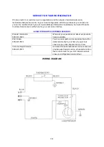 Предварительный просмотр 13 страницы Avanti AR170WF Instruction Manual