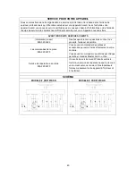 Предварительный просмотр 40 страницы Avanti COR51Z3SGN Instruction Manual