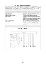 Предварительный просмотр 29 страницы Avanti FF145H0W Instruction Manual