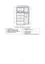 Preview for 6 page of Avanti FF18D0W-4 Instruction Manual