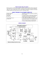 Предварительный просмотр 12 страницы Avanti FF45006W Instruction Manual