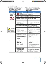 Preview for 21 page of Avanti OCTOPUS L95 User Manual