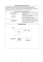 Предварительный просмотр 12 страницы Avanti RMRS31X1B-IS Instruction Manual