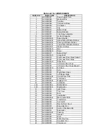 Предварительный просмотр 2 страницы Avanti WCR5104DZD Parts List