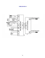 Предварительный просмотр 12 страницы Avanti WDE98PS Instruction Manual