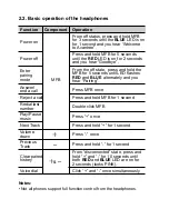 Предварительный просмотр 3 страницы Avantree BTHS-AS9S User Manual