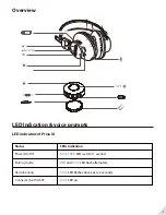 Предварительный просмотр 2 страницы Avantree HT3189 User Manual