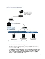 Предварительный просмотр 16 страницы Avanu WebMux A400X User Manual