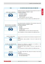 Preview for 25 page of Avanzini DRAGO P1 PLUS Instruction Manual And Maintenance