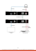 Предварительный просмотр 9 страницы AVARRO 0E-EXT4KKVM Manual