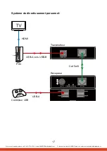 Предварительный просмотр 17 страницы AVARRO 0E-USB2EXT Manual