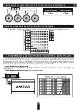 Предварительный просмотр 12 страницы Avatar Buran Series Owner'S Manual