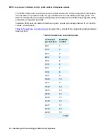 Предварительный просмотр 56 страницы Avaya 03-300686 Installation And Connection