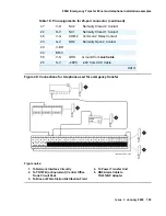 Предварительный просмотр 103 страницы Avaya 03-300686 Installation And Connection