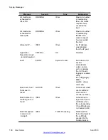 Preview for 190 page of Avaya 3050-VM User Manual