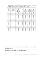 Preview for 12 page of Avaya 3641 Installation, Configuration And Administration