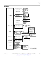 Предварительный просмотр 25 страницы Avaya 3730 Communications Manual