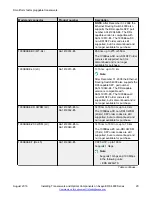 Preview for 20 page of Avaya 4800 Series Installing