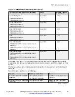 Preview for 55 page of Avaya 4800 Series Installing