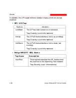 Preview for 172 page of Avaya AP-3 User Manual