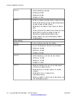 Предварительный просмотр 22 страницы Avaya AP 8120 series Installation Instructions Manual