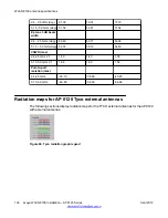 Предварительный просмотр 126 страницы Avaya AP 8120 series Installation Instructions Manual