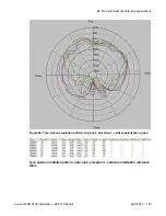 Предварительный просмотр 145 страницы Avaya AP 8120 series Installation Instructions Manual