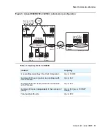 Preview for 35 page of Avaya Application Solutions Deployment Manual