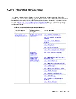 Предварительный просмотр 215 страницы Avaya Application Solutions Deployment Manual