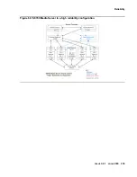 Предварительный просмотр 239 страницы Avaya Application Solutions Deployment Manual