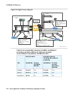 Preview for 272 page of Avaya Application Solutions Deployment Manual