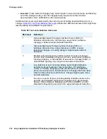 Preview for 374 page of Avaya Application Solutions Deployment Manual