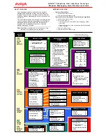 Предварительный просмотр 2 страницы Avaya Audix Quick Reference Manual