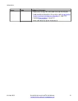 Preview for 10 page of Avaya Aura Deployment Manual