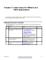 Preview for 42 page of Avaya Aura Deployment Manual