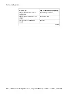 Preview for 100 page of Avaya C360 Manager Installation And Configuration Manual