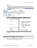 Предварительный просмотр 13 страницы Avaya CallPilot 600r Maintenance And Diagnostics