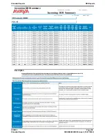 Preview for 68 page of Avaya CCM 3.1 Standard Reports