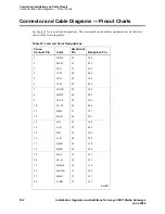 Preview for 142 page of Avaya CMC1 Installation Manual