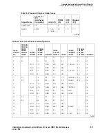 Preview for 145 page of Avaya CMC1 Installation Manual