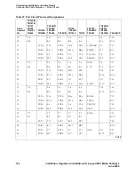 Preview for 146 page of Avaya CMC1 Installation Manual