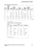 Preview for 147 page of Avaya CMC1 Installation Manual