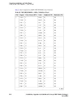 Preview for 148 page of Avaya CMC1 Installation Manual