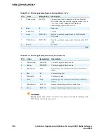 Preview for 320 page of Avaya CMC1 Installation Manual