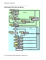 Preview for 32 page of Avaya Communication Manager IP DECT Installation, Administration And Maintenance Manual