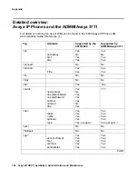 Preview for 122 page of Avaya Communication Manager IP DECT Installation, Administration And Maintenance Manual