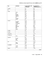 Preview for 123 page of Avaya Communication Manager IP DECT Installation, Administration And Maintenance Manual